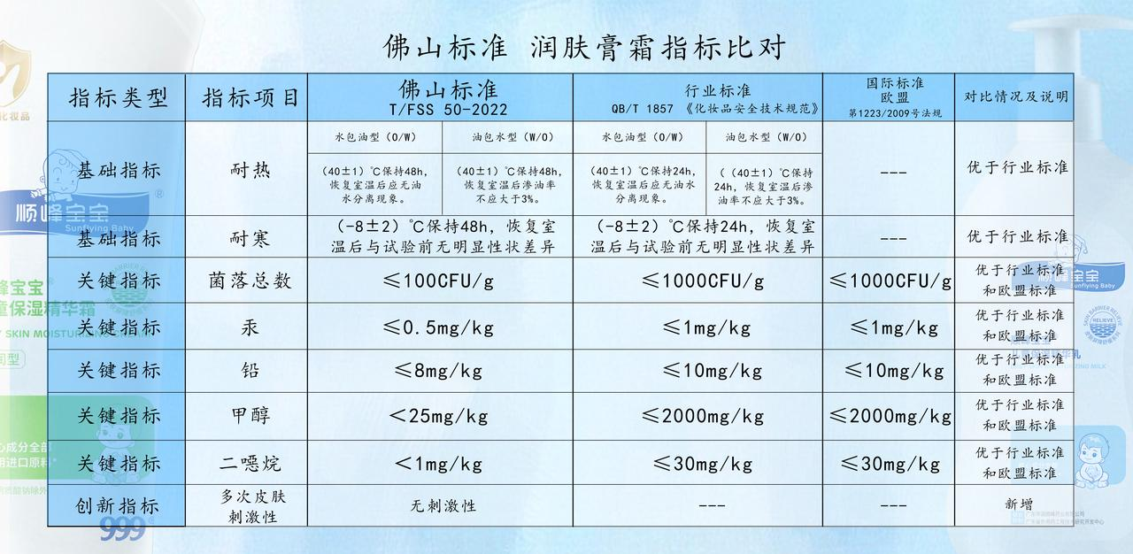 佛山標準 佛山標準.png
